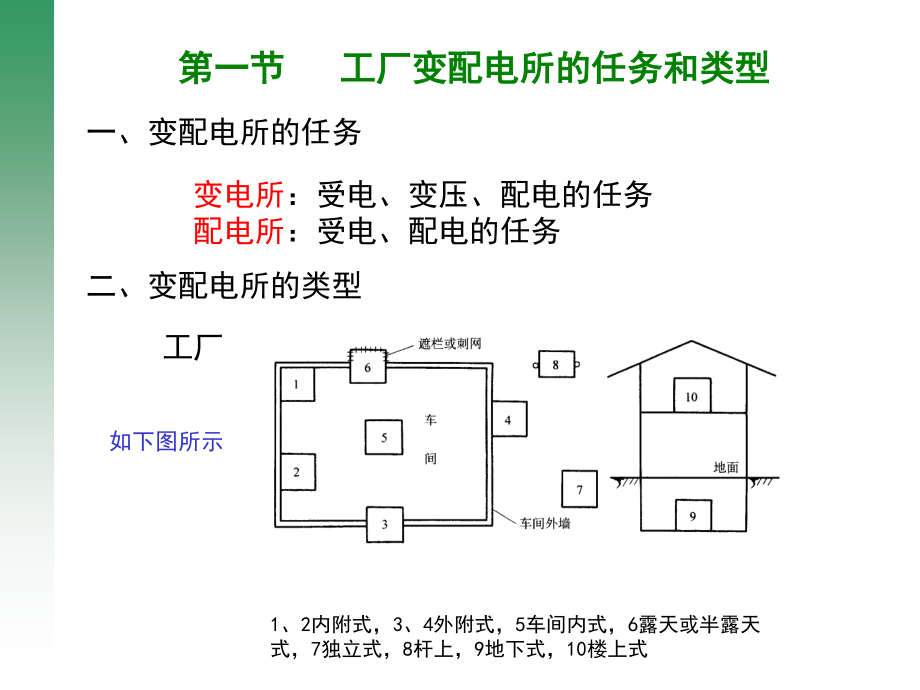 4工厂变配电所及其一次系统.pptx_第2页