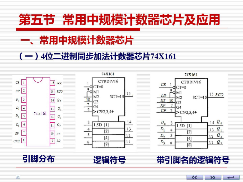 5计数器芯片图文ppt[精选].pptx_第1页