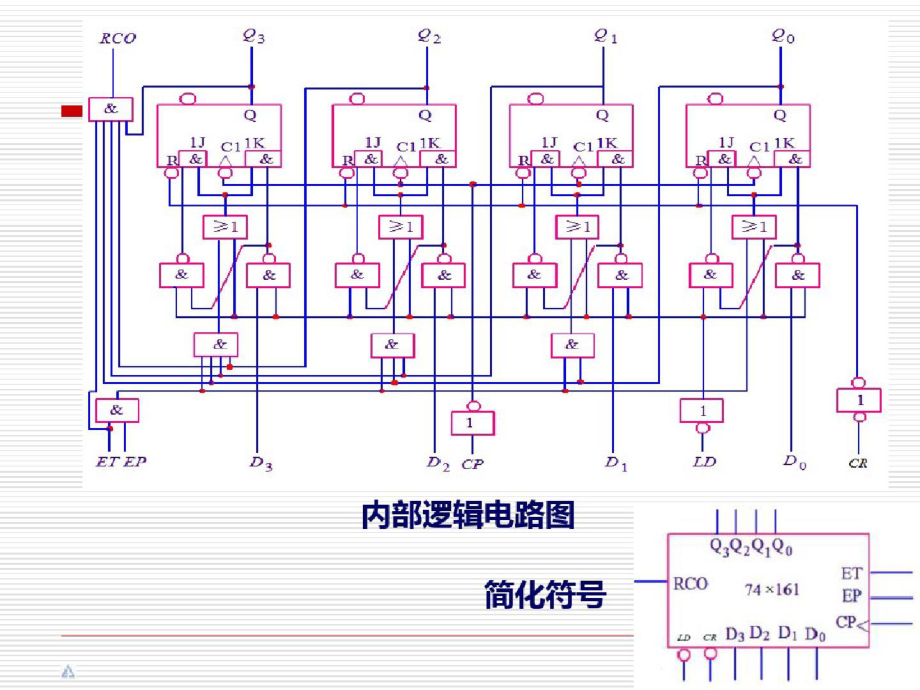 5计数器芯片图文ppt[精选].pptx_第2页