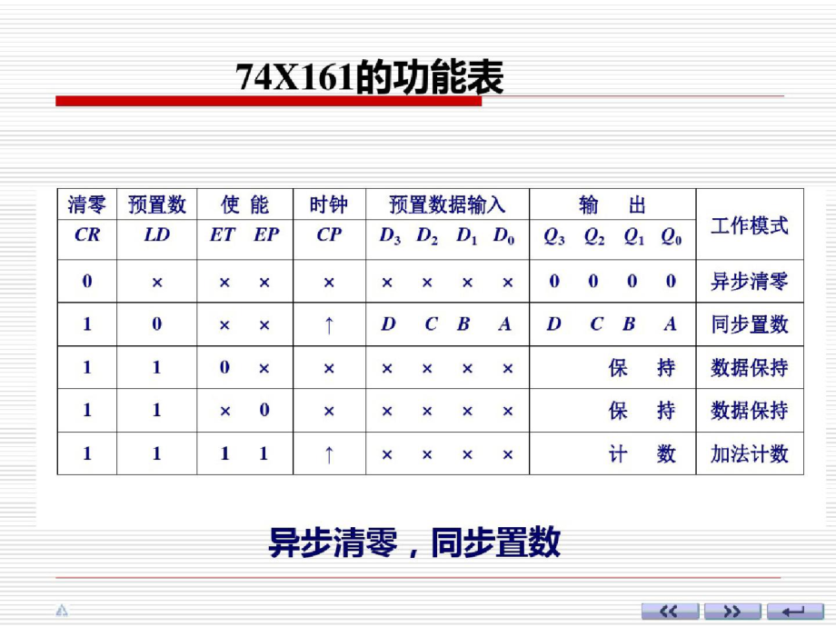 5计数器芯片图文ppt[精选].pptx_第3页