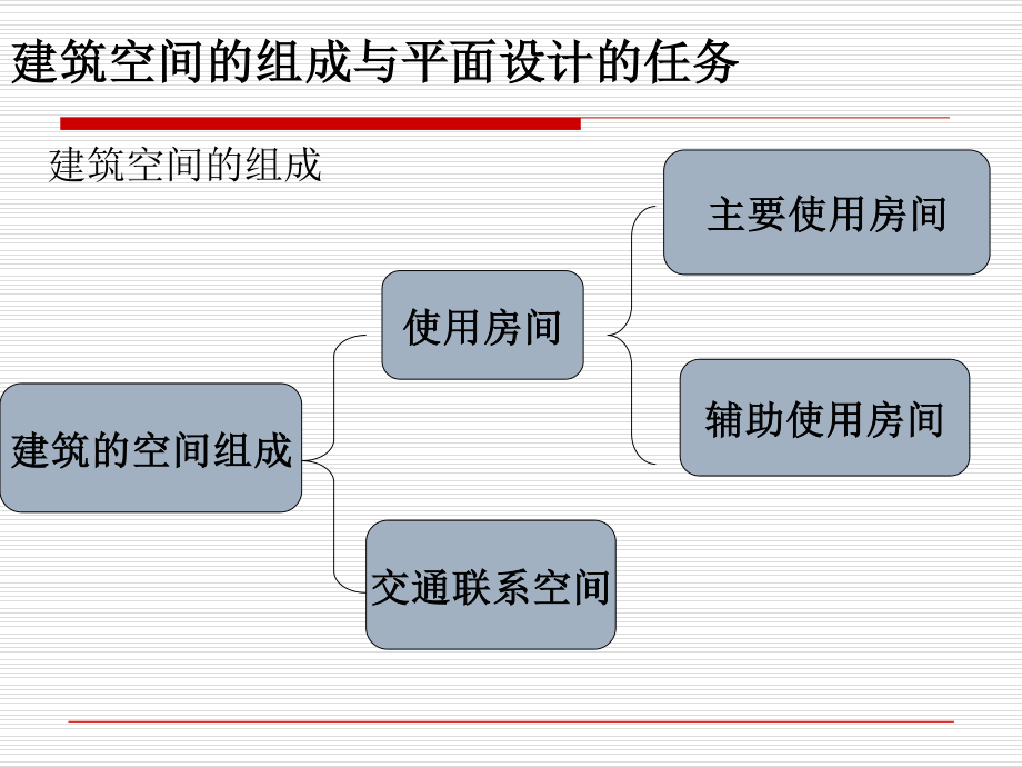 21建筑平面设计.pptx_第2页