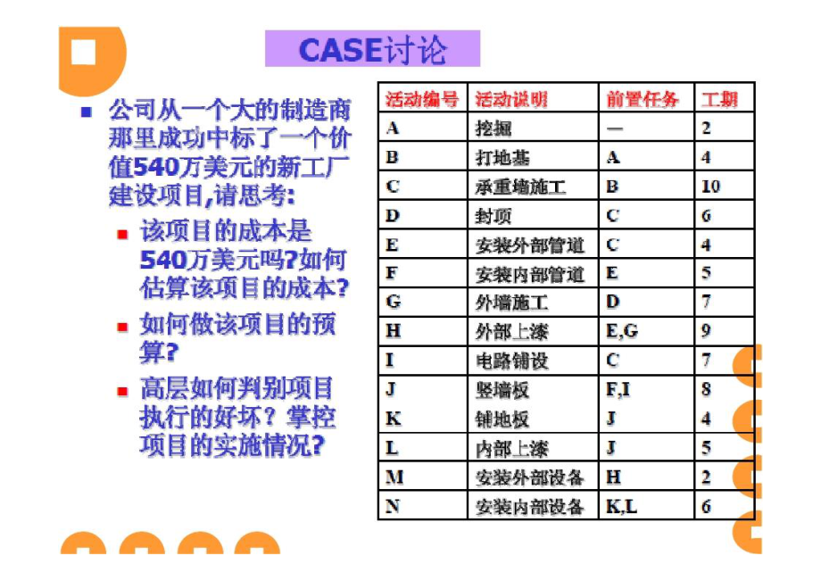 5 项目成本管理.pptx_第2页