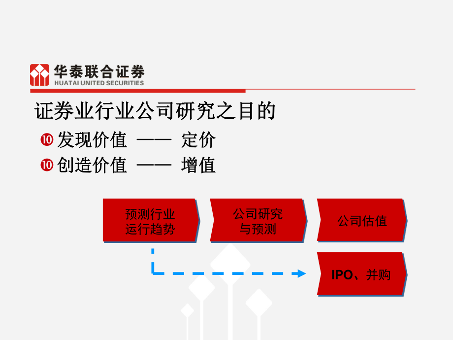 4行业公司分析方法—黄未樵.pptx_第3页