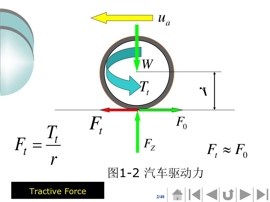 22汽车驱动力和行驶阻力ppt-汽车理论.pptx_第2页