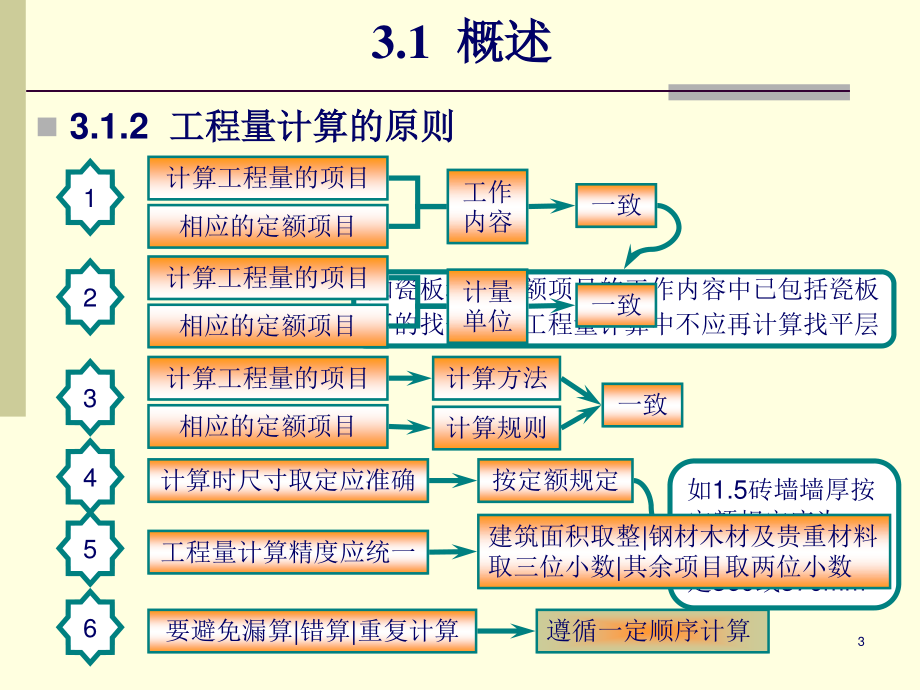 31-32建筑面积的计算方法.pptx_第3页