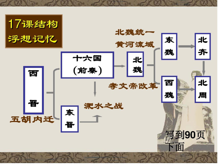 18三国两晋南北朝的科学技术ppt[精选].pptx_第1页