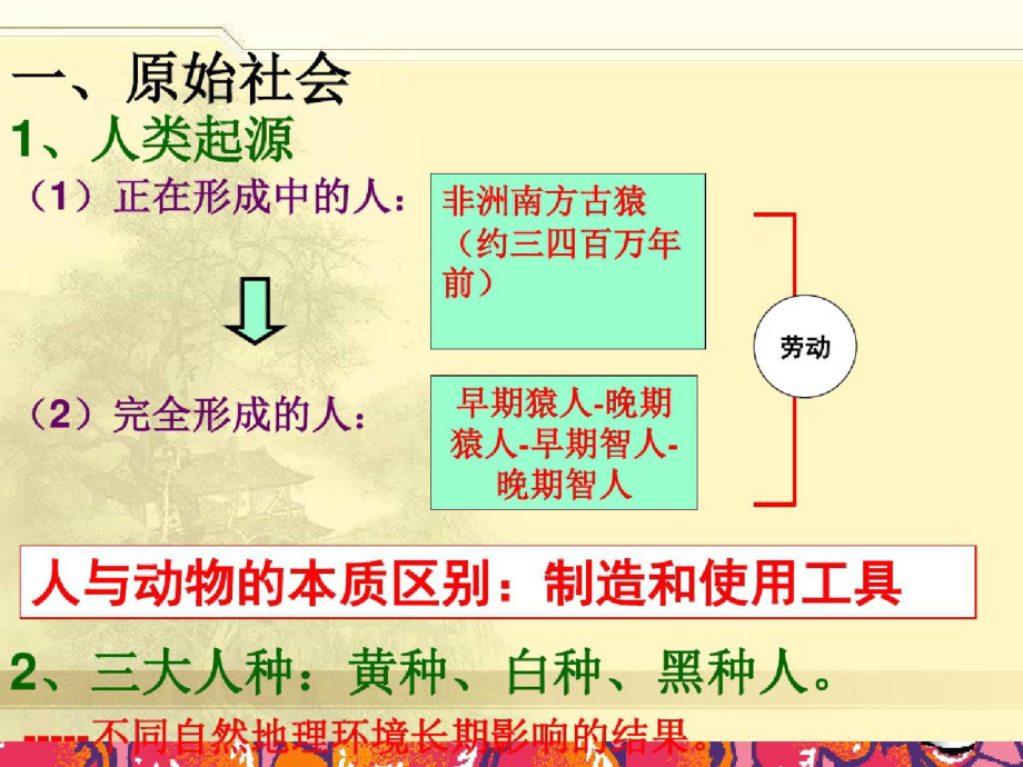 251世界历史上13单元原始社会奴隶社会封建社会ppt[精选].pptx_第2页