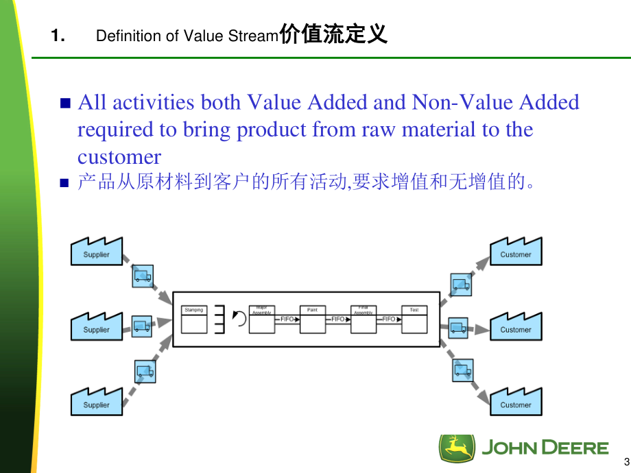 41价值流图培训.pptx_第3页