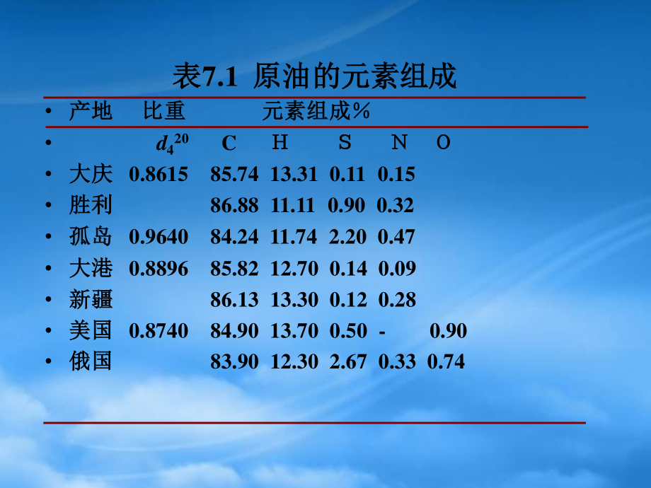 7化工工艺学-第七章-石油炼制.pptx_第3页