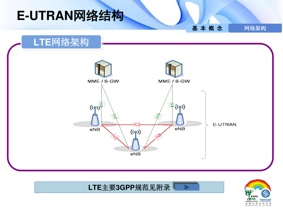 3LTE信令流程-研究院-刘林南.pptx_第3页