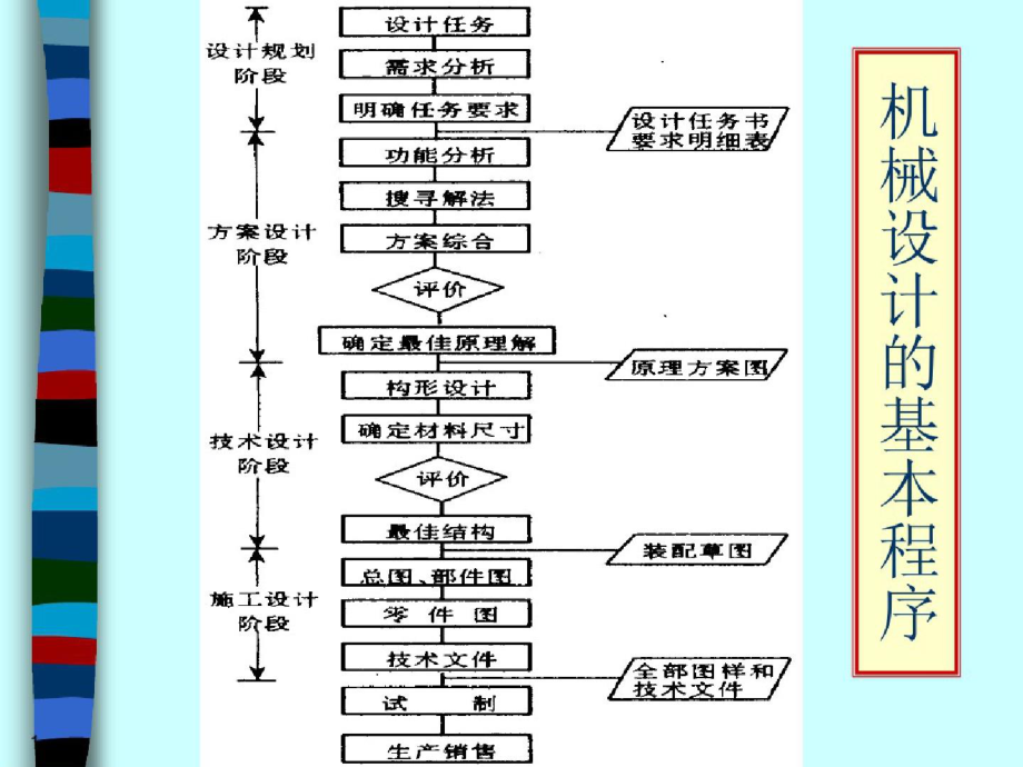 22动力和操纵控制系统的方案设计（完整）ppt[精选].pptx_第1页