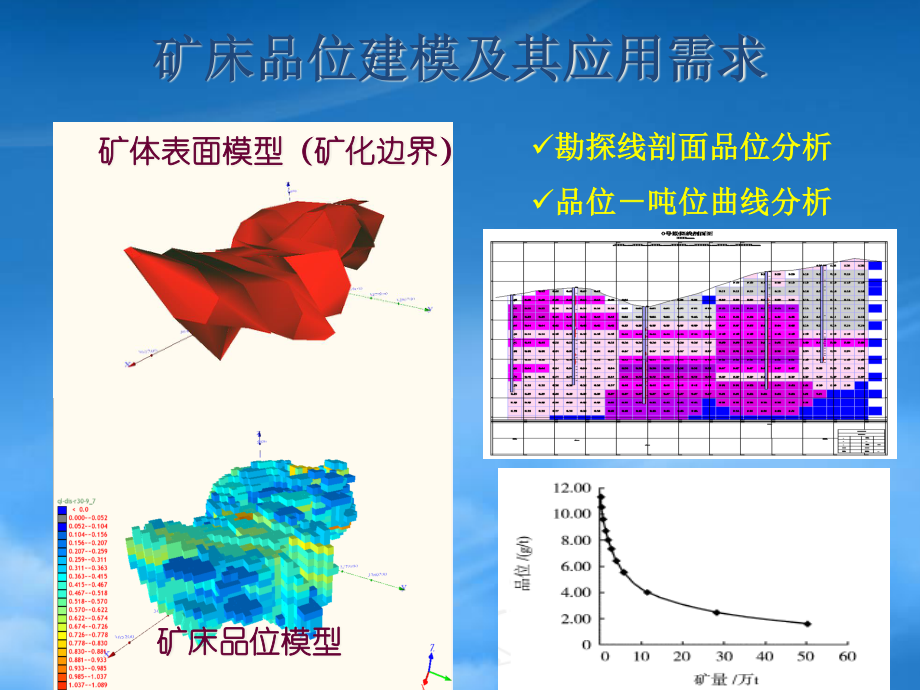 11地质统计学原理及其在矿床建模与储量估算中的应用.pptx_第2页