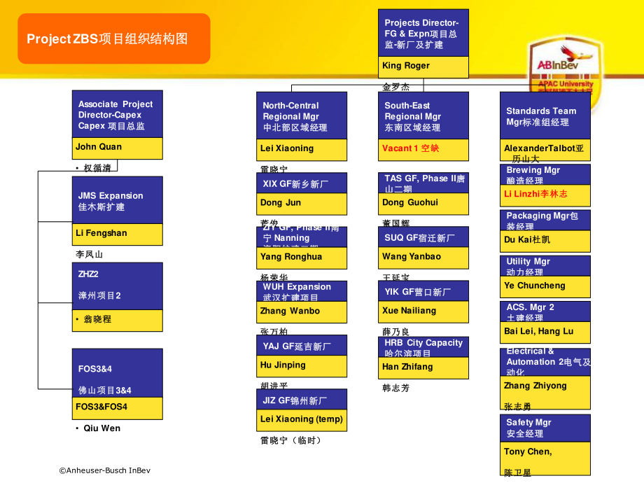 6-项目安全管理经验分享-TonyC.pptx_第3页