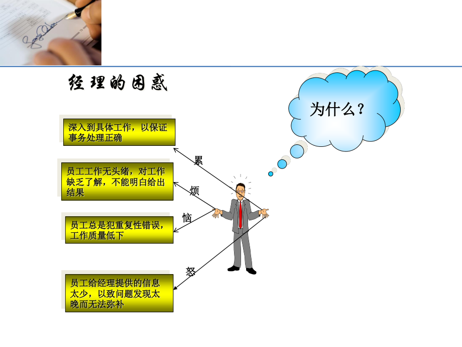 2--目标管理故事启发20170408.pptx_第2页