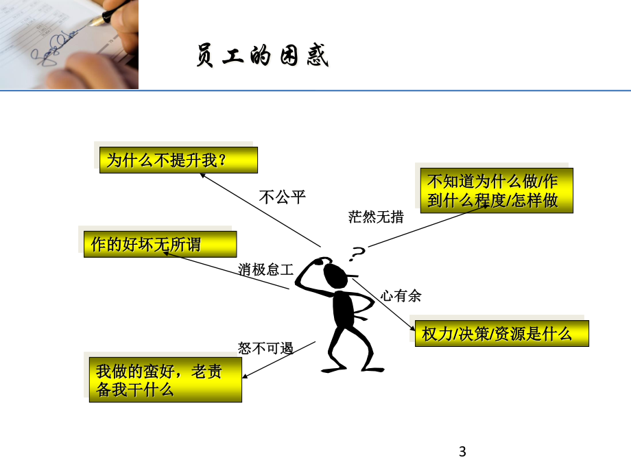 2--目标管理故事启发20170408.pptx_第3页