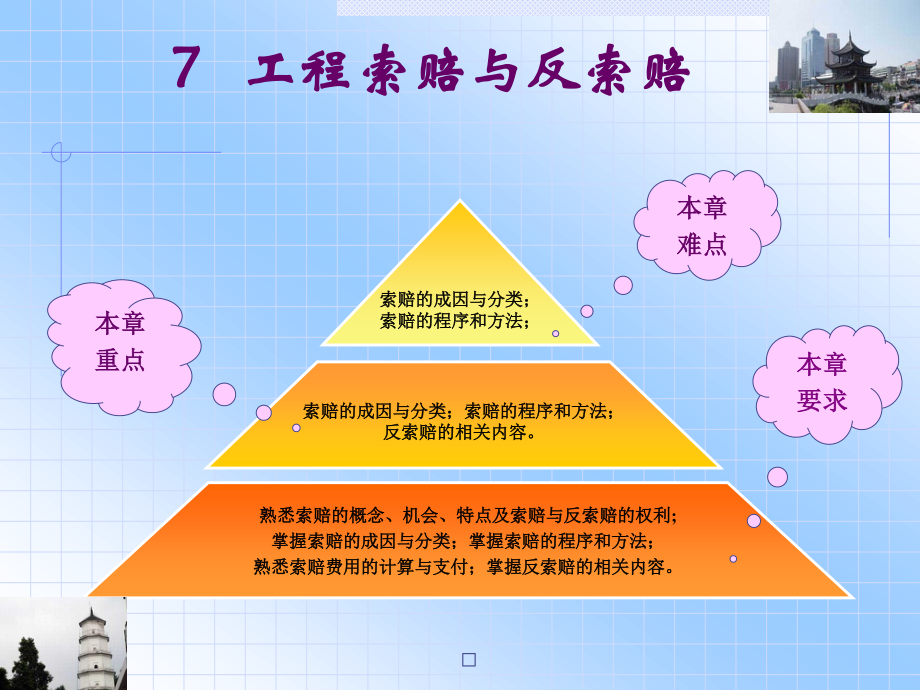 7 工程索赔与反索赔.pptx_第1页