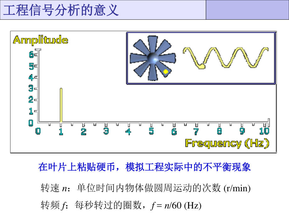 2工程信号分析基础.pptx_第2页