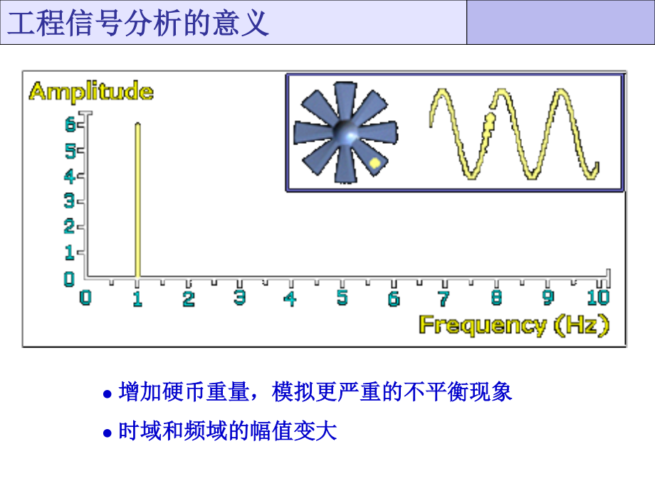 2工程信号分析基础.pptx_第3页