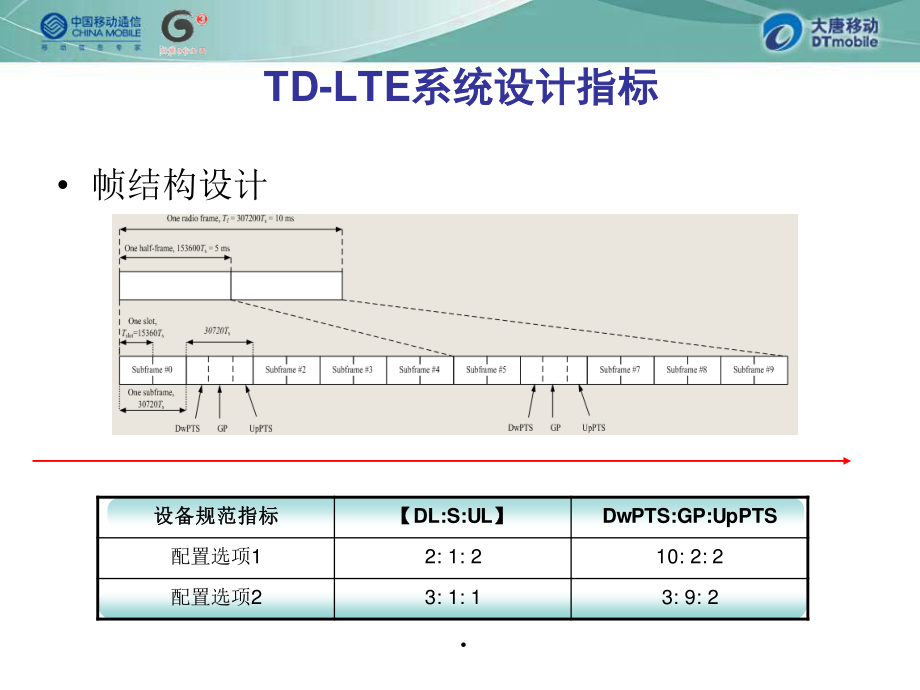 9LTE组网策略.pptx_第3页