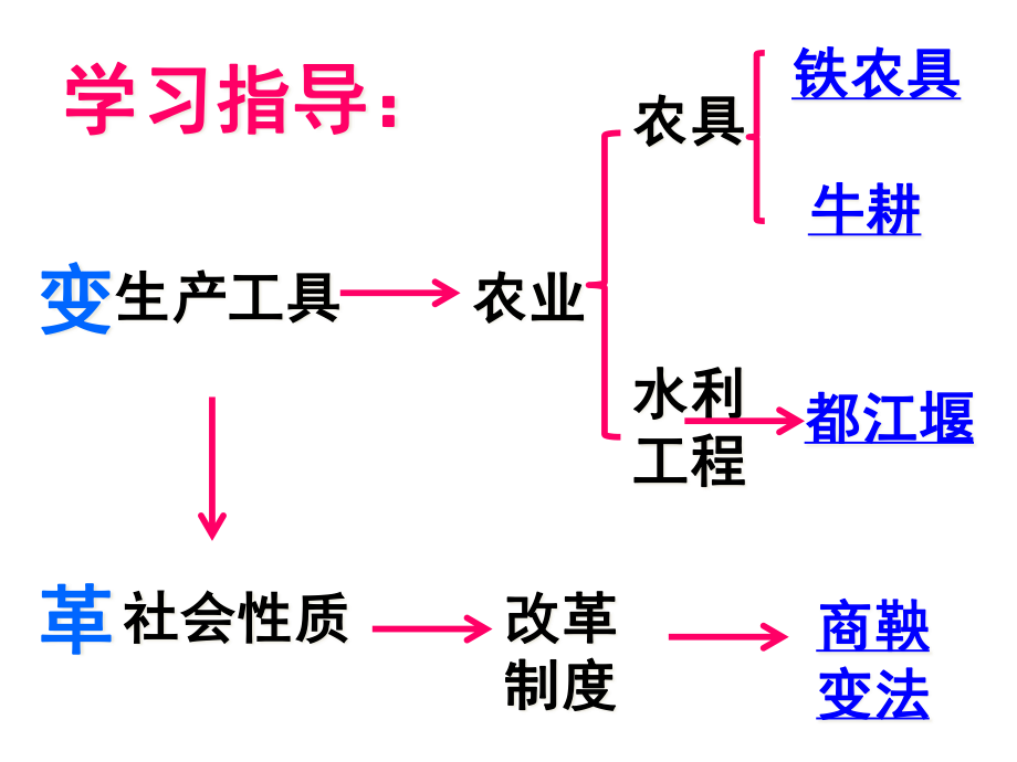 7大变革时代.pptx_第3页