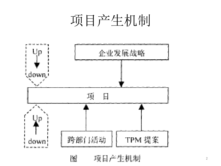 7+项目组合选择.pptx_第2页