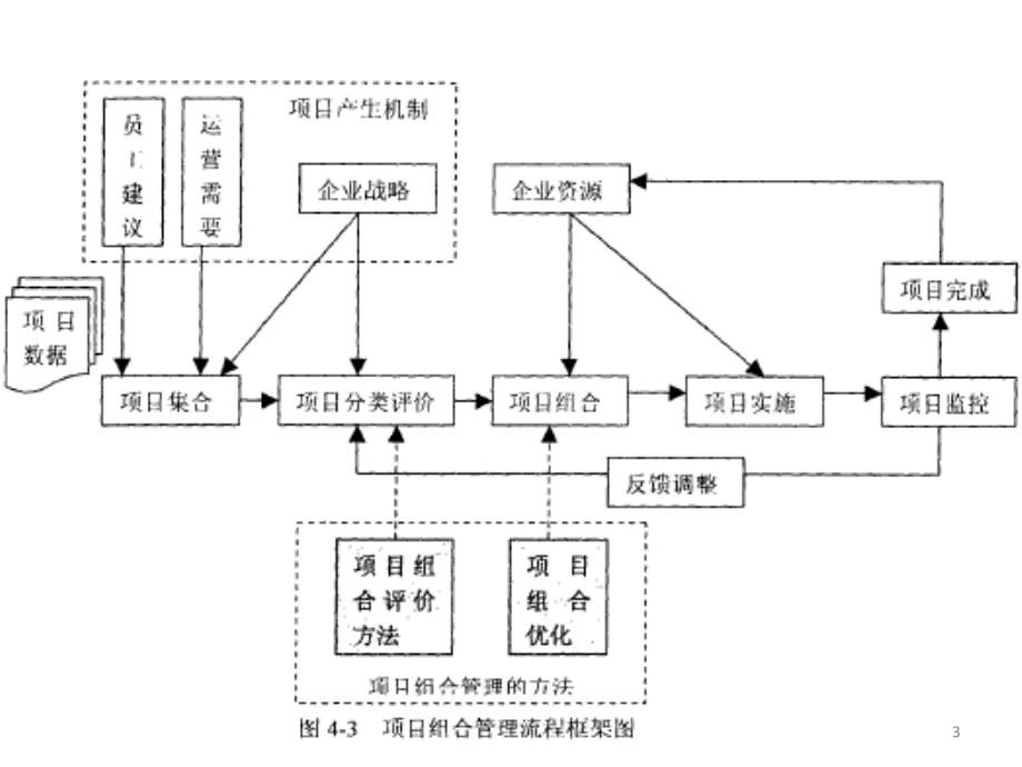 7+项目组合选择.pptx_第3页