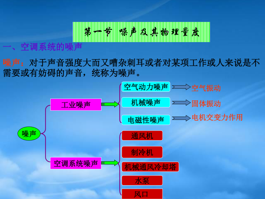 8第八章空调系统消声、防振与空调建筑的防火排烟.pptx_第2页