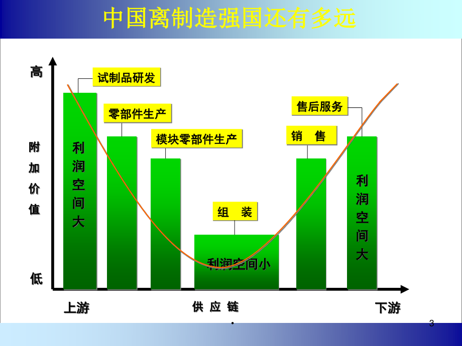 6晰地确定企业战略与实现持续盈利.pptx_第3页