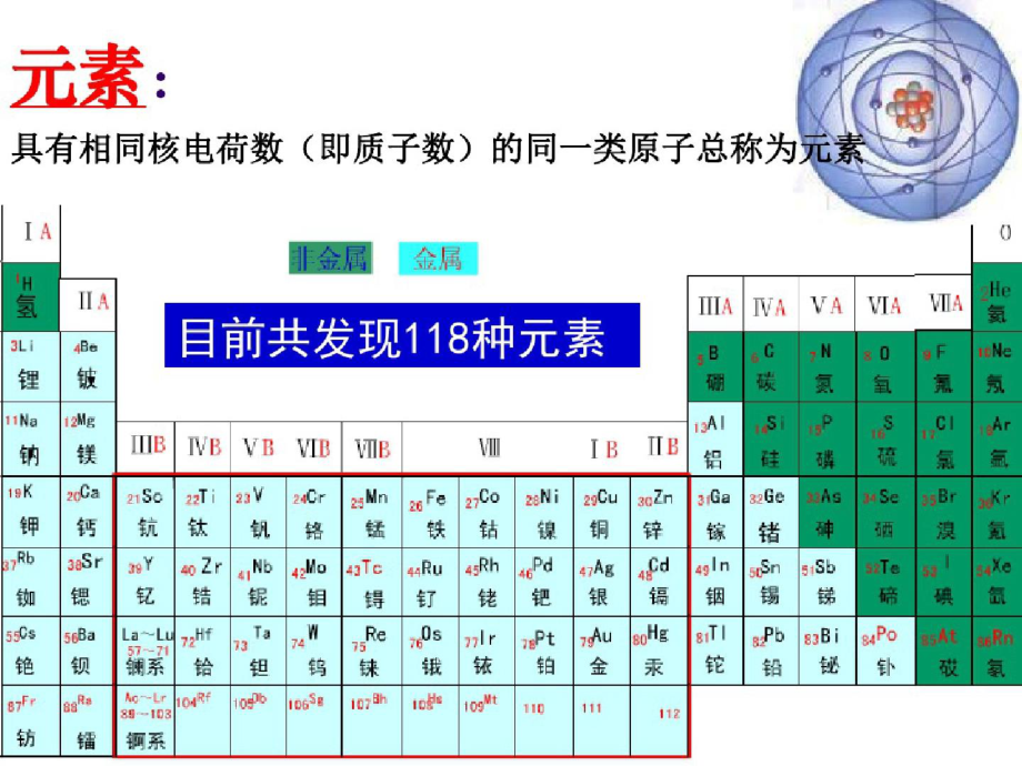 2生命的化学基础ppt[精选].pptx_第3页