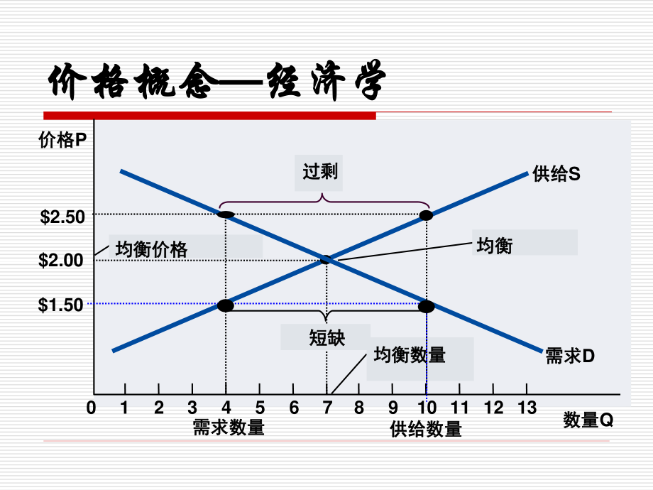 6 第六章 价格策略.pptx_第2页