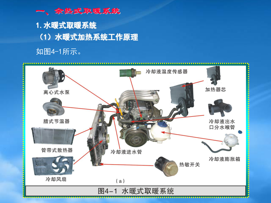 4第四章汽车空调取暖和配气系统.pptx_第3页