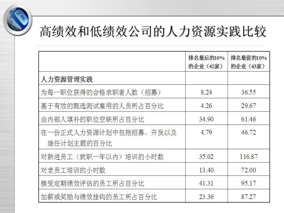 2战略性薪酬管理.pptx_第3页