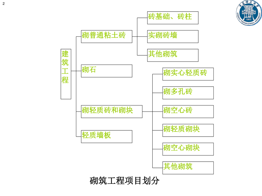 8-砌筑工程.pptx_第2页