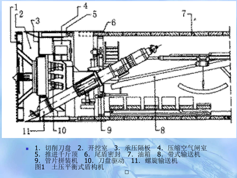 6隧道与洞室工程土压平衡盾构.pptx_第2页