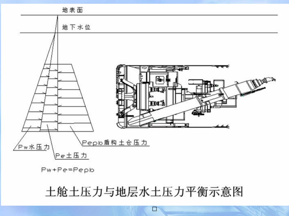 6隧道与洞室工程土压平衡盾构.pptx_第3页