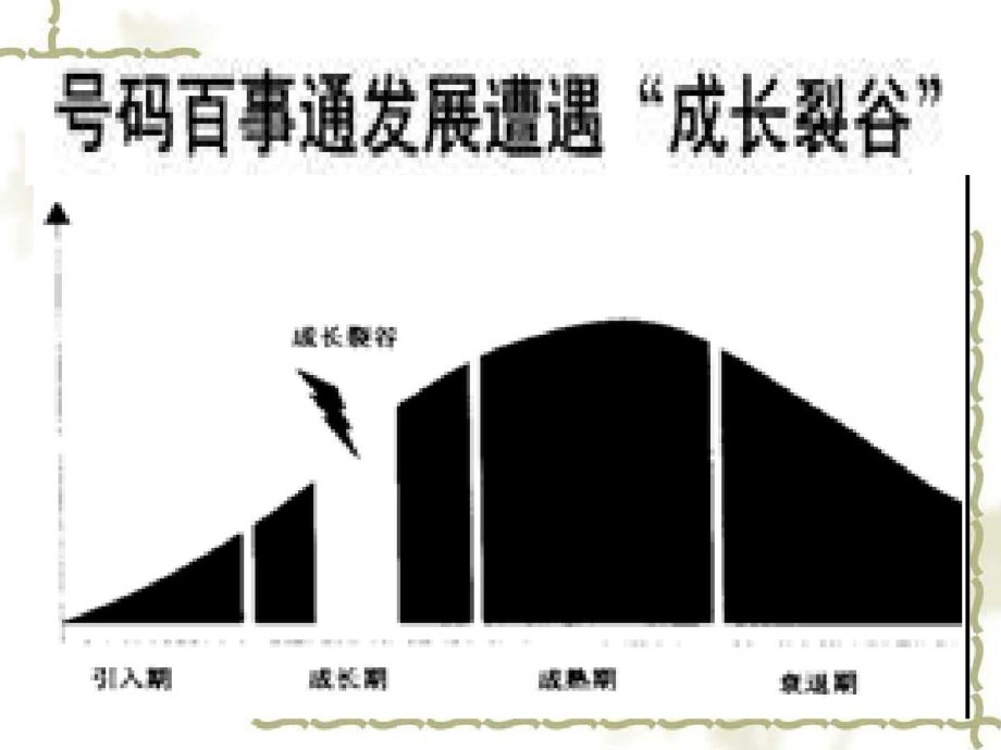 169携手人生呼叫中心平台服务模式价值分析ppt[精选].pptx_第3页