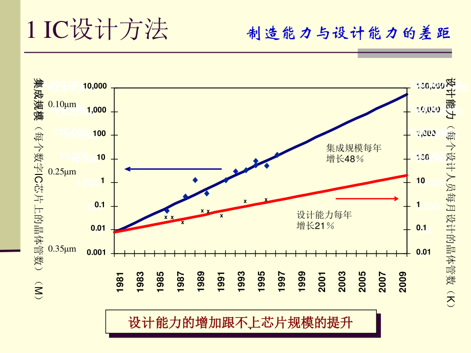 11_设计流程工具方法120527.pptx_第3页