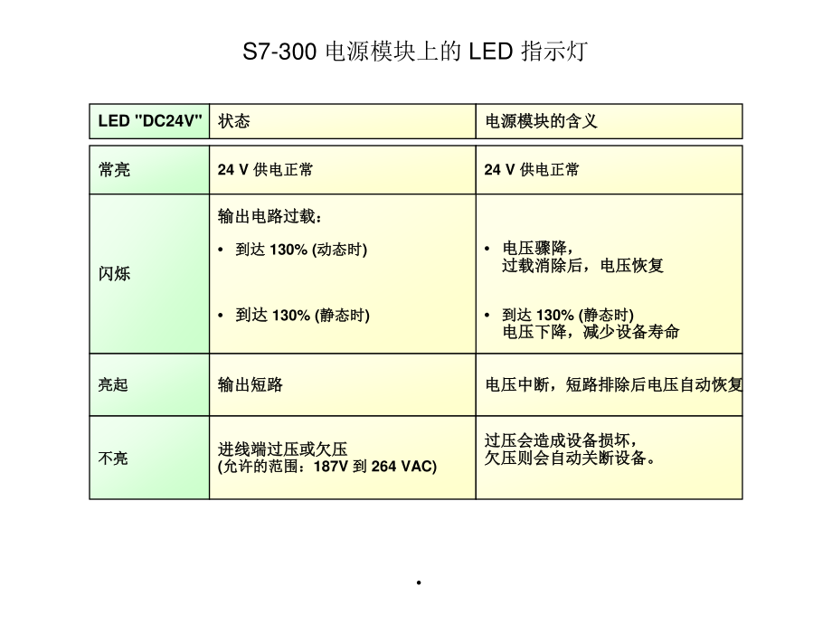 2第2部分：故障诊断基础与程序调试运行.pptx_第3页