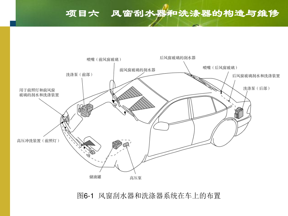 项目六__风窗刮水器和洗涤器的构造与维修.pptx_第3页