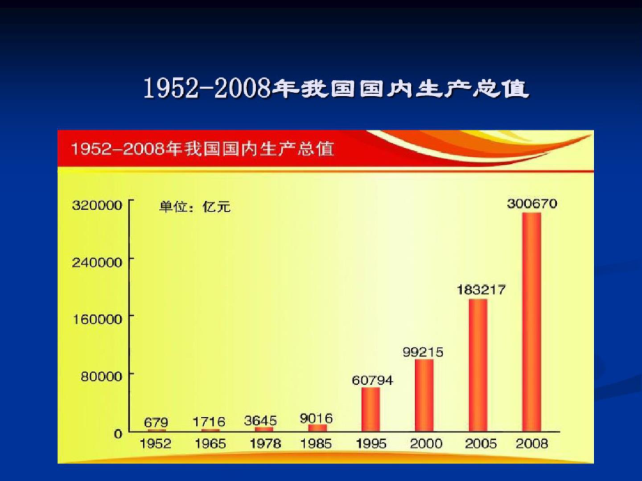 272国民经济以及社会发展成就辉煌ppt[精选].pptx_第3页