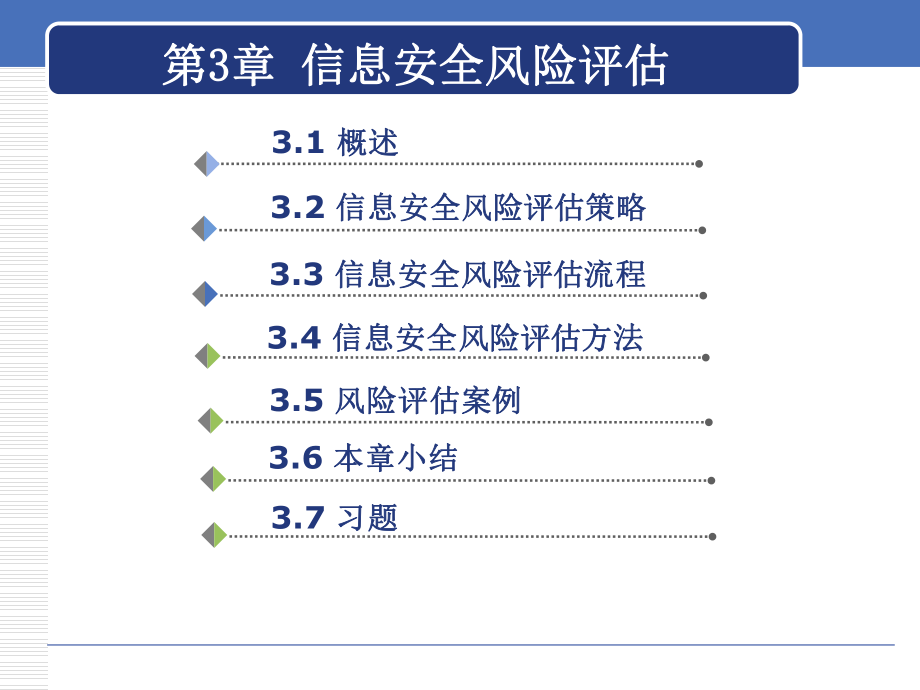 3信息安全风险评估.pptx_第3页