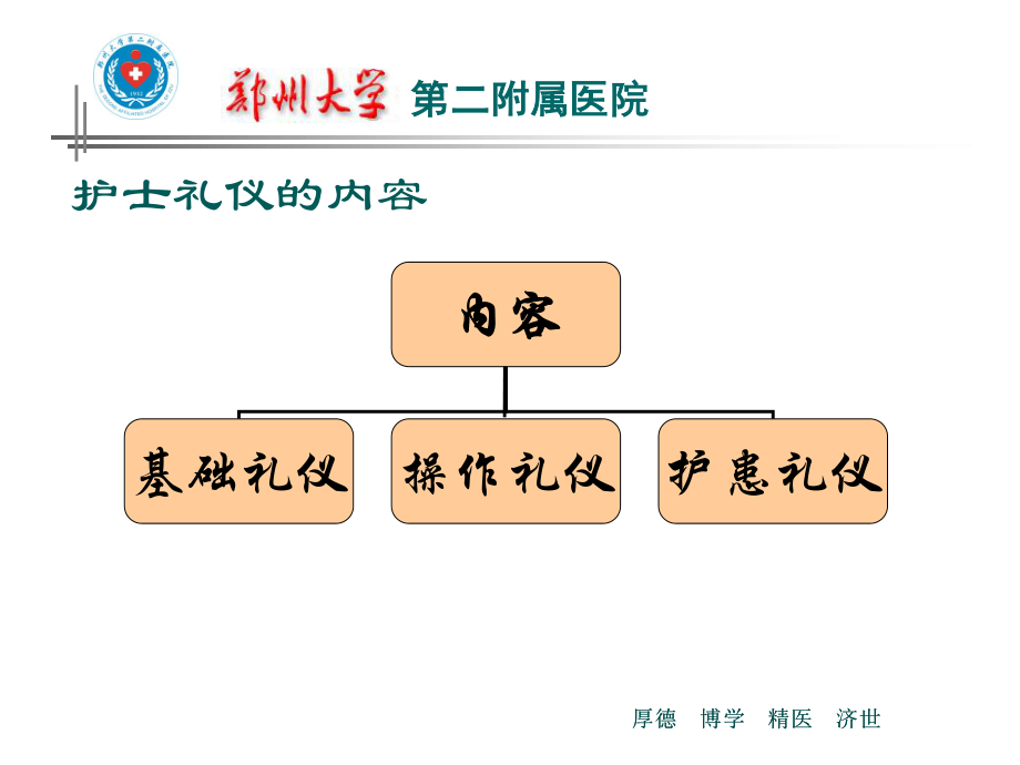 1护士礼仪培训.pptx_第2页