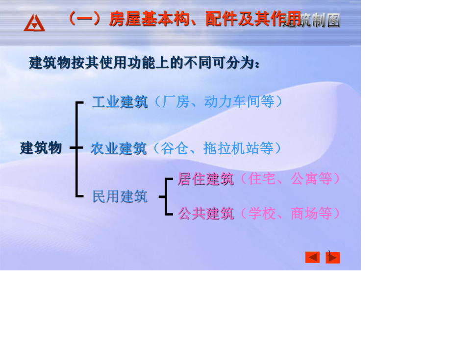 建筑施工图识图--(建筑师必备).ppt_第3页