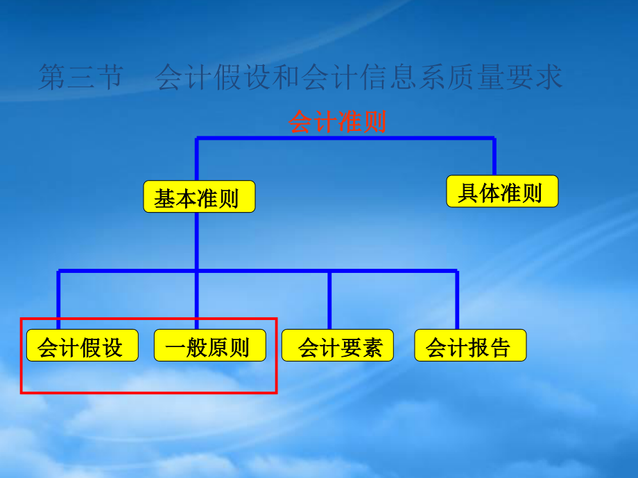 [精选]会计假设和会计一般原则.pptx_第2页