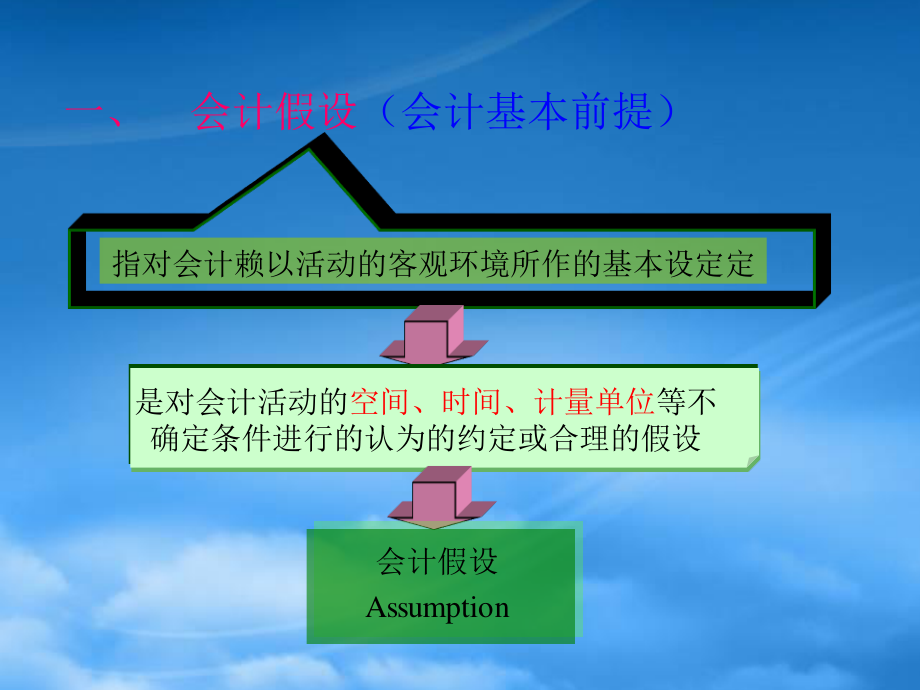 [精选]会计假设和会计一般原则.pptx_第3页