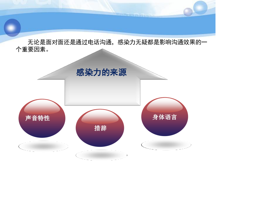 提升在电话中感染力资料.ppt_第3页