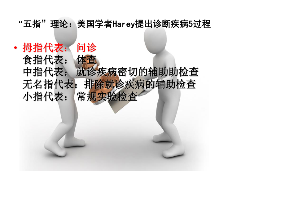 问诊病史采集.ppt_第2页