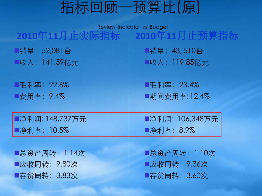 XX公司财务分析模版.pptx_第3页