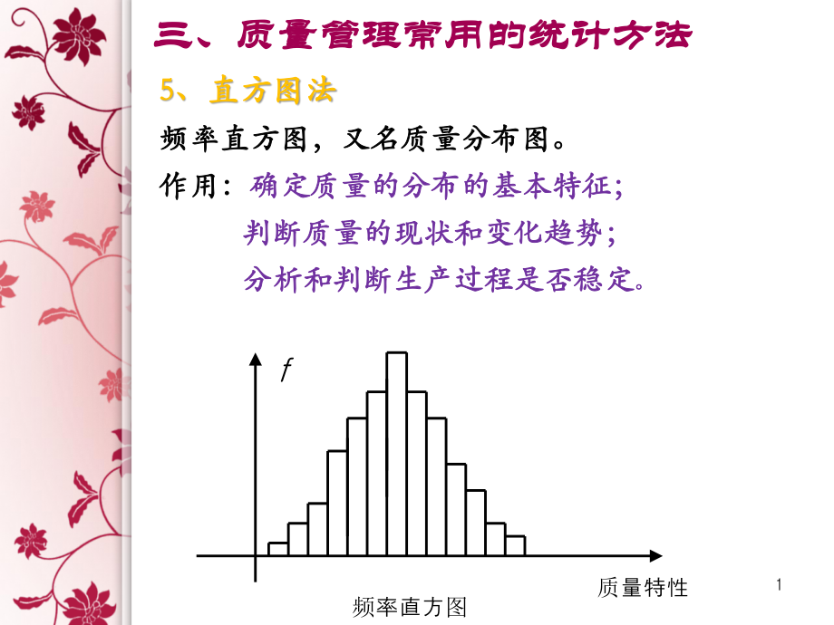 质量管理方法-直方图法.ppt_第1页