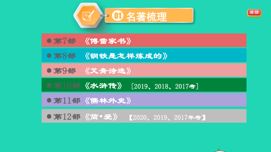 中考语文阅读第54课时名著阅读二课堂讲本课件2021091611.ppt_第3页